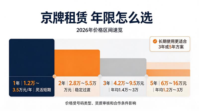 新能源指标走势